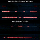 Car Truck LED TailLight Strip Turn Signal Lamp Flowing Dynamic Single Row 1.5 meters-10
