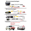 Telecamera di retromarcia per Vauxhall Renault Vivaro Opel Trafic-9